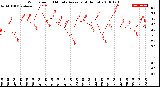 Milwaukee Weather Wind Speed<br>10 Minute Average<br>(4 Hours)