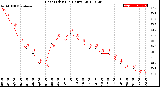 Milwaukee Weather Heat Index<br>(24 Hours)