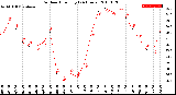 Milwaukee Weather Outdoor Humidity<br>(24 Hours)