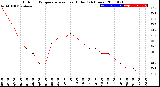 Milwaukee Weather Outdoor Temperature<br>vs Heat Index<br>(24 Hours)