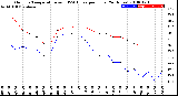 Milwaukee Weather Outdoor Temperature<br>vs THSW Index<br>per Hour<br>(24 Hours)