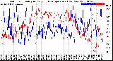 Milwaukee Weather Outdoor Humidity<br>At Daily High<br>Temperature<br>(Past Year)