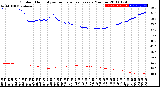 Milwaukee Weather Outdoor Humidity<br>vs Temperature<br>Every 5 Minutes