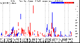 Milwaukee Weather Outdoor Rain<br>Daily Amount<br>(Past/Previous Year)