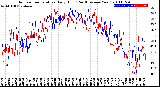 Milwaukee Weather Outdoor Temperature<br>Daily High<br>(Past/Previous Year)