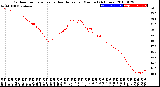 Milwaukee Weather Outdoor Temperature<br>vs Heat Index<br>per Minute<br>(24 Hours)