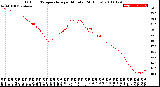 Milwaukee Weather Outdoor Temperature<br>per Minute<br>(24 Hours)