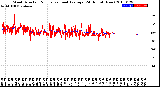 Milwaukee Weather Wind Direction<br>Normalized and Average<br>(24 Hours) (New)