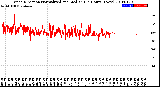 Milwaukee Weather Wind Direction<br>Normalized and Median<br>(24 Hours) (New)