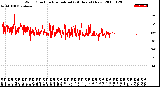 Milwaukee Weather Wind Direction<br>Normalized<br>(24 Hours) (New)