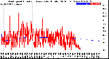 Milwaukee Weather Wind Speed<br>Actual and Average<br>by Minute<br>(24 Hours) (New)