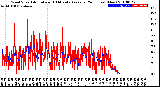 Milwaukee Weather Wind Speed<br>Actual and 10 Minute<br>Average<br>(24 Hours) (New)