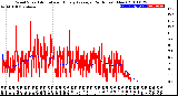 Milwaukee Weather Wind Speed<br>Actual and Hourly<br>Average<br>(24 Hours) (New)