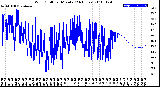 Milwaukee Weather Wind Chill<br>per Minute<br>(24 Hours)