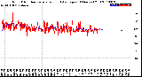 Milwaukee Weather Wind Direction<br>Normalized and Average<br>(24 Hours) (Old)