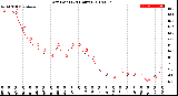 Milwaukee Weather Dew Point<br>(24 Hours)