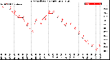 Milwaukee Weather Heat Index<br>(24 Hours)