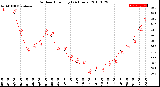 Milwaukee Weather Outdoor Humidity<br>(24 Hours)