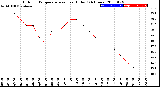 Milwaukee Weather Outdoor Temperature<br>vs Heat Index<br>(24 Hours)