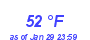 Milwaukee Weather Dewpoint High High Month