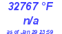 Milwaukee Weather Dewpoint High Low Today