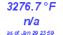 Milwaukee Weather Temperature Low Today