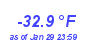 Milwaukee Weather Wind Chill Low Month