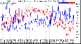 Milwaukee Weather Outdoor Humidity<br>At Daily High<br>Temperature<br>(Past Year)