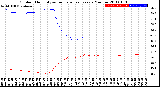 Milwaukee Weather Outdoor Humidity<br>vs Temperature<br>Every 5 Minutes