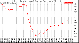 Milwaukee Weather Outdoor Humidity<br>Every 5 Minutes<br>(24 Hours)