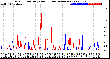 Milwaukee Weather Outdoor Rain<br>Daily Amount<br>(Past/Previous Year)