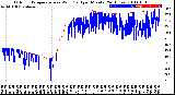 Milwaukee Weather Outdoor Temperature<br>vs Wind Chill<br>per Minute<br>(24 Hours)