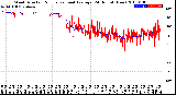 Milwaukee Weather Wind Direction<br>Normalized and Average<br>(24 Hours) (New)