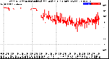 Milwaukee Weather Wind Direction<br>Normalized and Median<br>(24 Hours) (New)