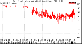 Milwaukee Weather Wind Direction<br>Normalized<br>(24 Hours) (New)