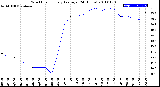 Milwaukee Weather Wind Chill<br>Hourly Average<br>(24 Hours)