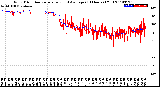 Milwaukee Weather Wind Direction<br>Normalized and Average<br>(24 Hours) (Old)