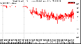 Milwaukee Weather Wind Direction<br>Normalized<br>(24 Hours) (Old)