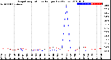 Milwaukee Weather Evapotranspiration<br>vs Rain per Day<br>(Inches)