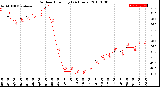 Milwaukee Weather Outdoor Humidity<br>(24 Hours)