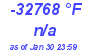 Milwaukee Weather Dewpoint High High Today