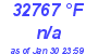 Milwaukee Weather Dewpoint High Low Today