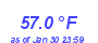 Milwaukee Weather Temperature High Month