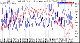 Milwaukee Weather Outdoor Humidity<br>At Daily High<br>Temperature<br>(Past Year)