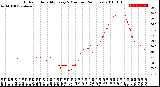 Milwaukee Weather Outdoor Humidity<br>Every 5 Minutes<br>(24 Hours)