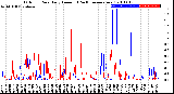 Milwaukee Weather Outdoor Rain<br>Daily Amount<br>(Past/Previous Year)