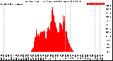 Milwaukee Weather Solar Radiation<br>per Minute<br>(24 Hours)