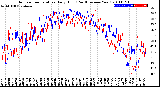 Milwaukee Weather Outdoor Temperature<br>Daily High<br>(Past/Previous Year)