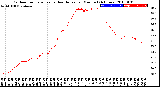 Milwaukee Weather Outdoor Temperature<br>vs Heat Index<br>per Minute<br>(24 Hours)