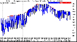 Milwaukee Weather Outdoor Temperature<br>vs Wind Chill<br>per Minute<br>(24 Hours)